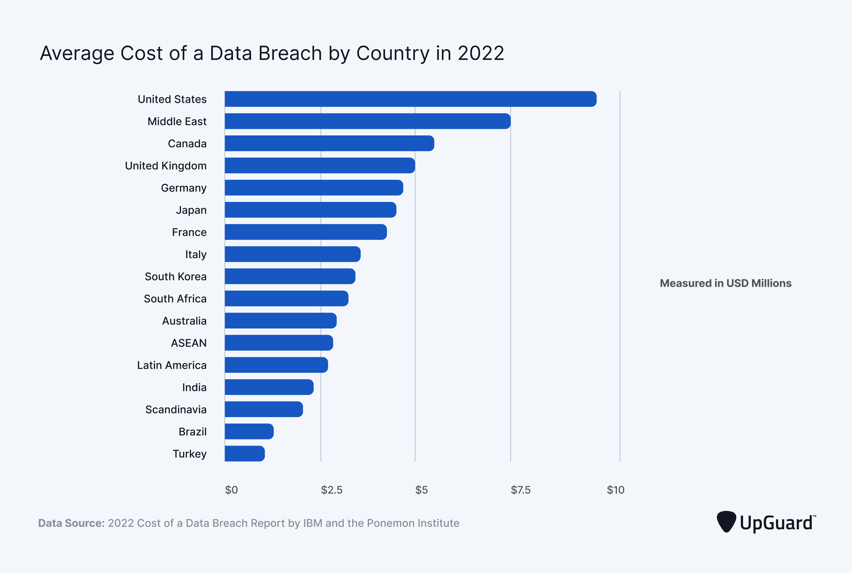 The Rising Cost of Cyber Breaches - contextual illustration