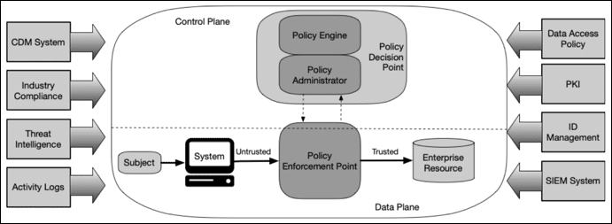 Future Trends in Cybersecurity - contextual illustration