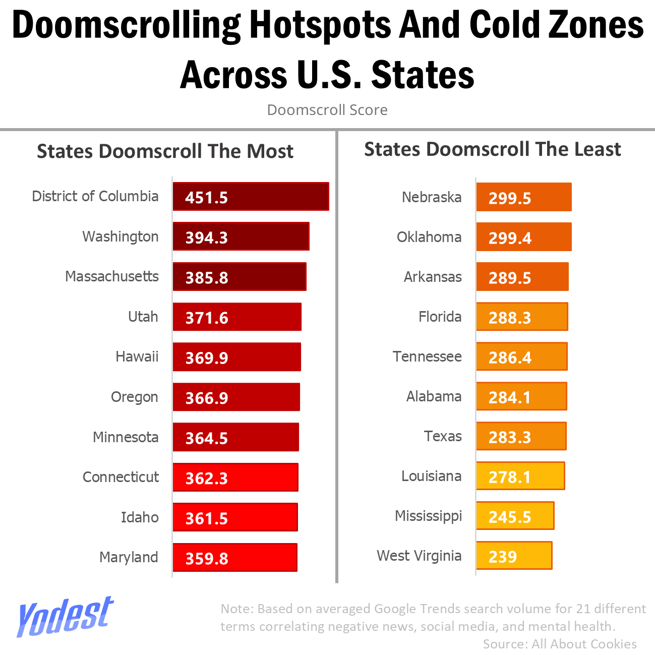 TL; DR - visual representation