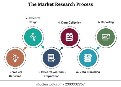 1. Neglecting Market Research - visual representation