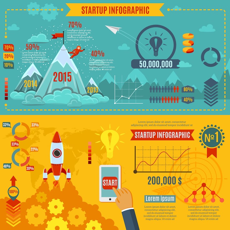 7. Scaling Too Quickly - visual representation