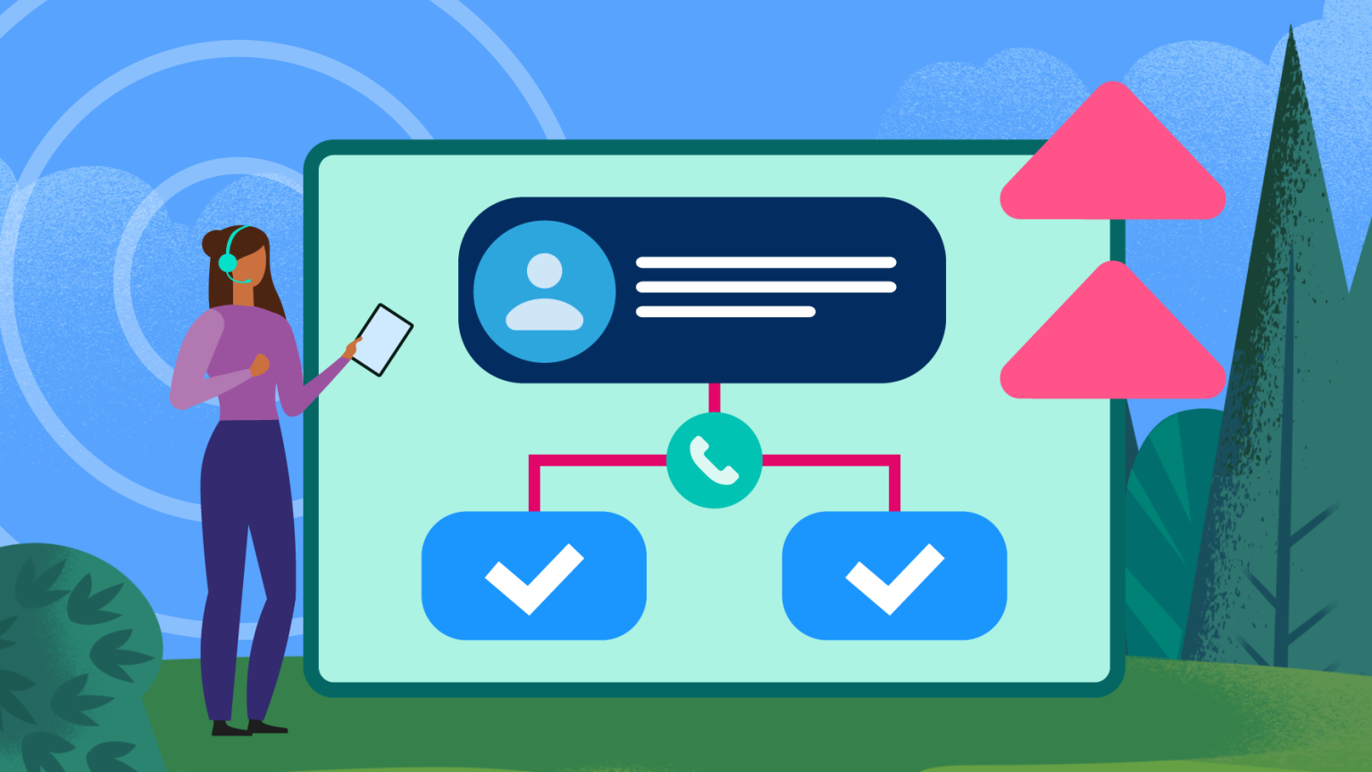 FAQ - visual representation