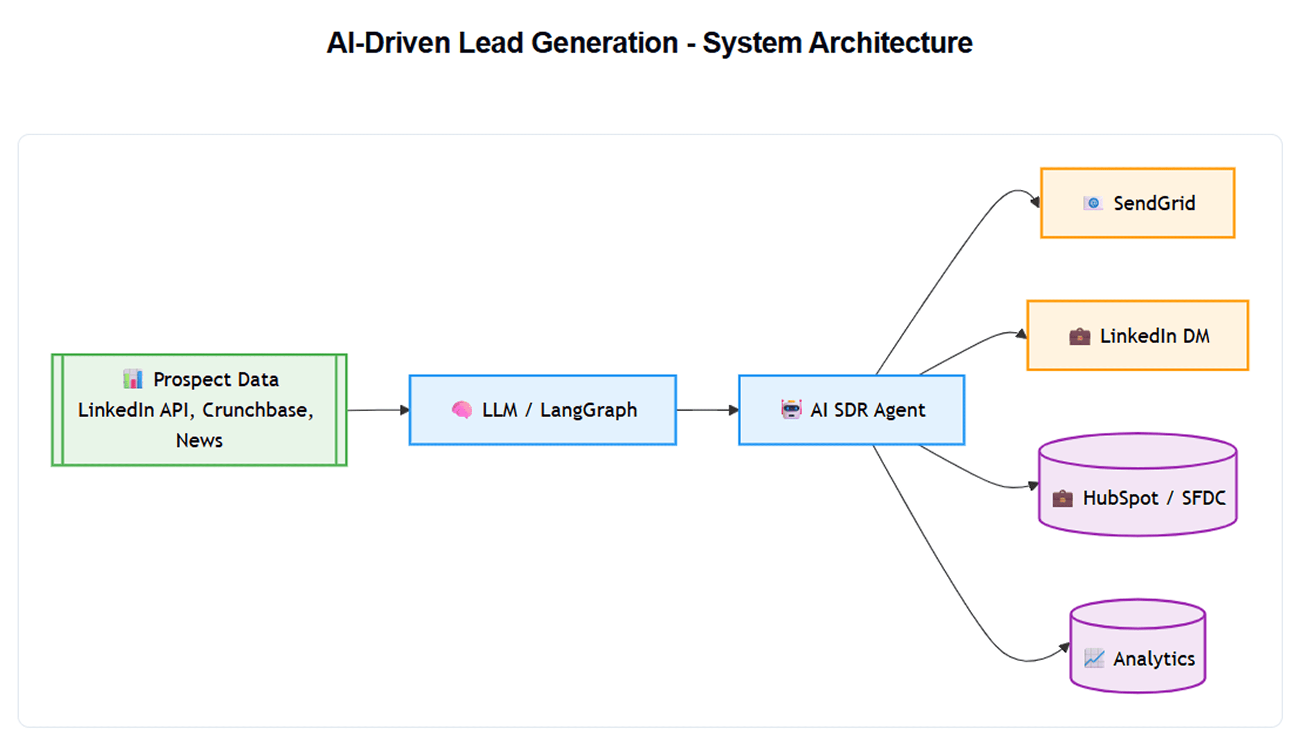 2. Data Quality is King - visual representation