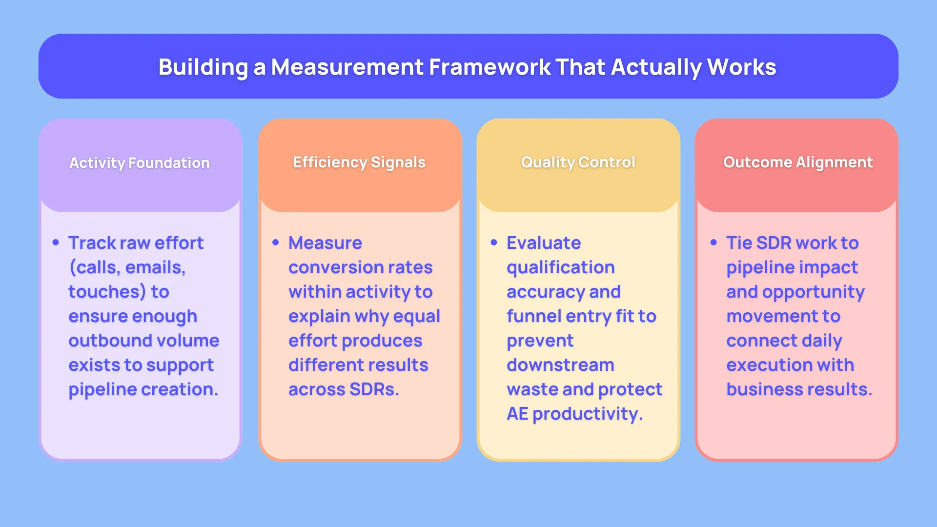 7. Addressing Common Pitfalls - visual representation