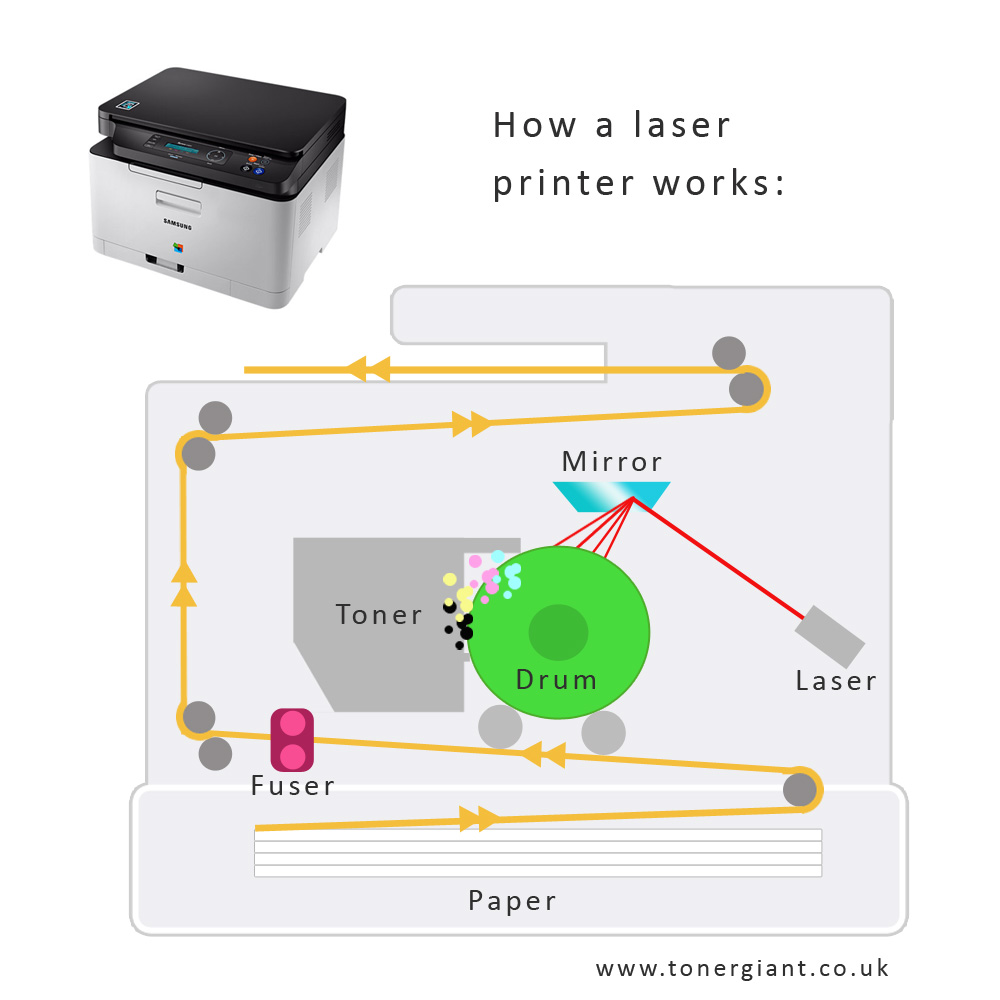 1. The Invention of the Laser Printer - visual representation