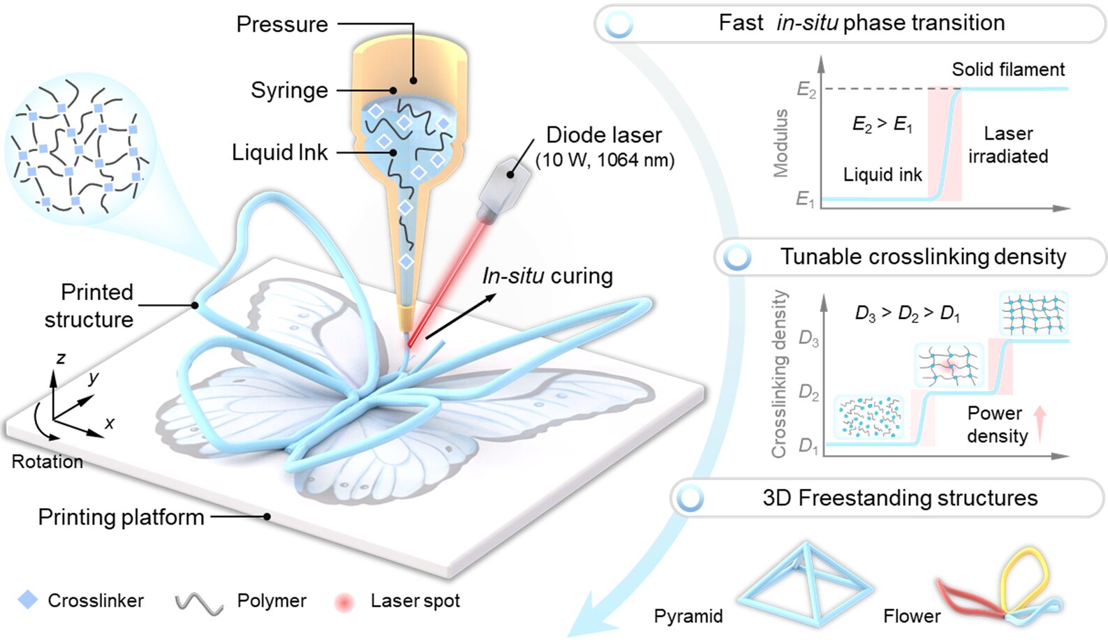 3. Advantages Over Inkjet Printers - visual representation