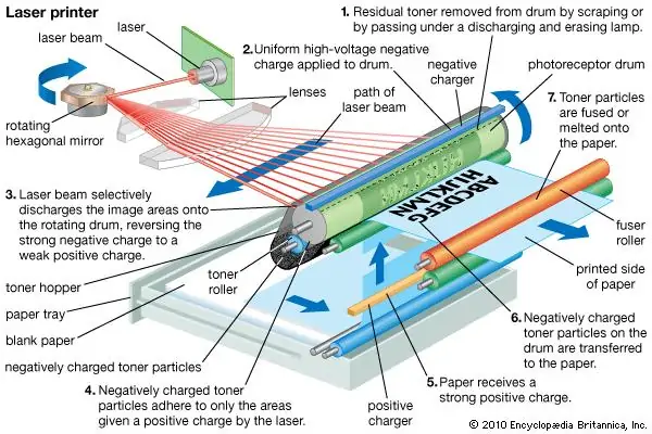 6. Common Pitfalls and Solutions - visual representation