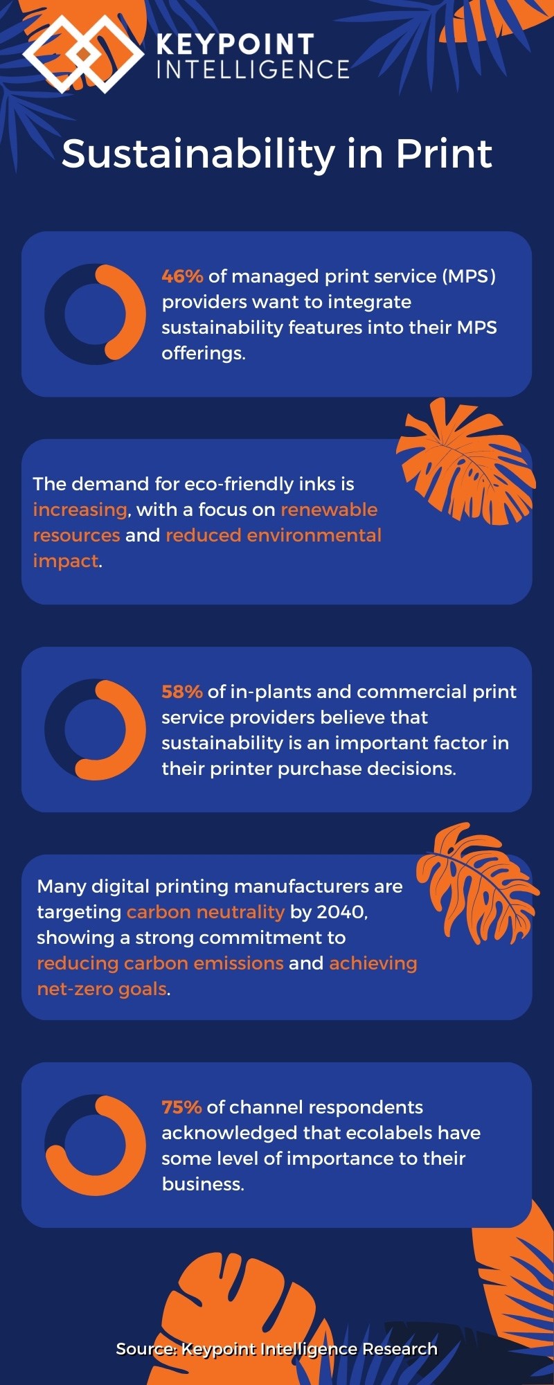 7. The Future of Laser Printing - visual representation