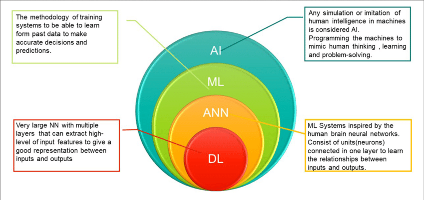 Session 4: AI and Ethics - Navigating Challenges - visual representation