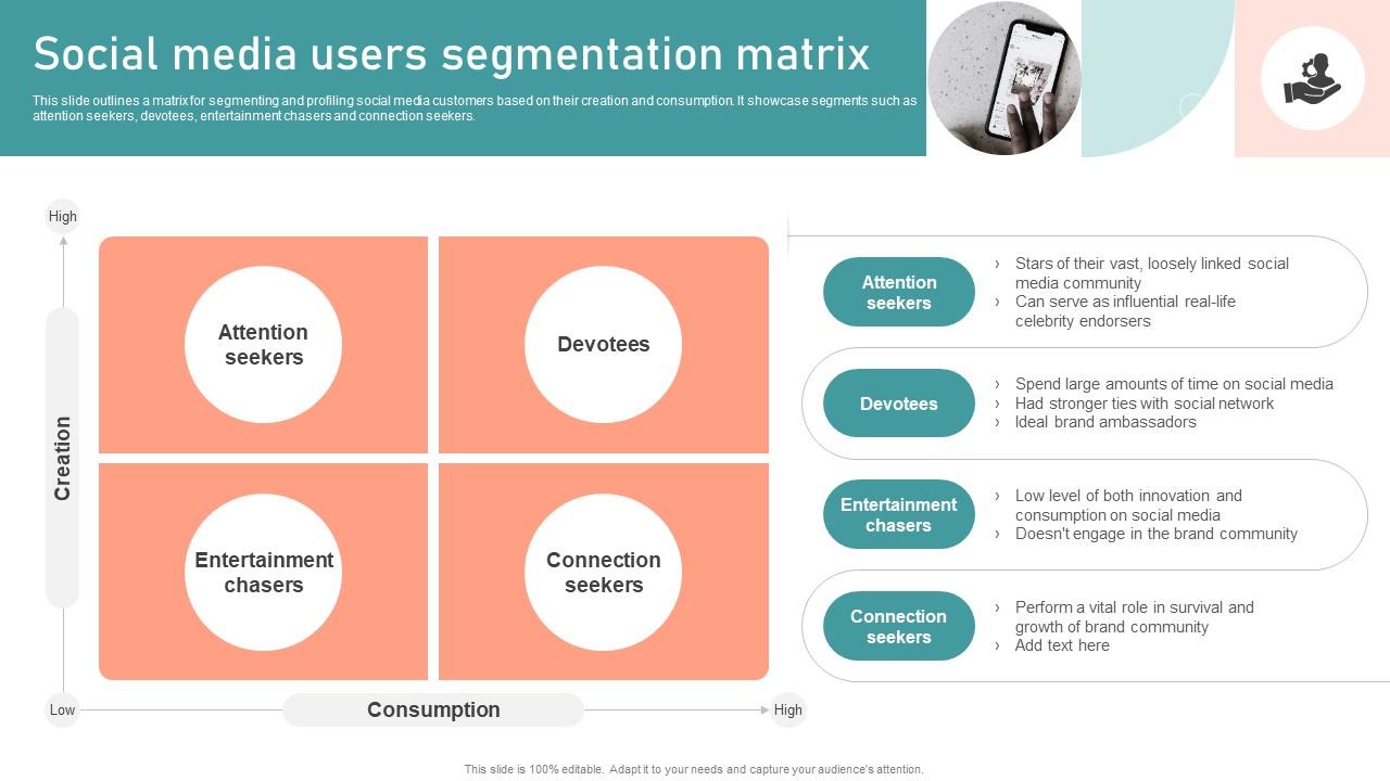 4. Targeted Messaging Based on User Segmentation - visual representation