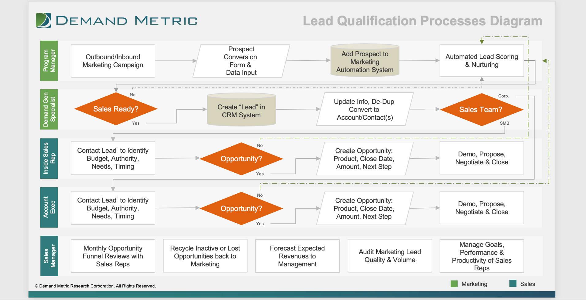5. Lead Qualification Using Chat - visual representation