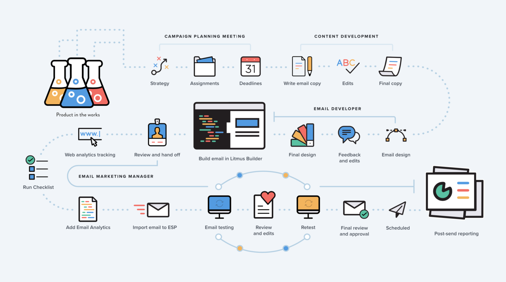 7. Utilizing Chat Analytics for Continuous Improvement - visual representation