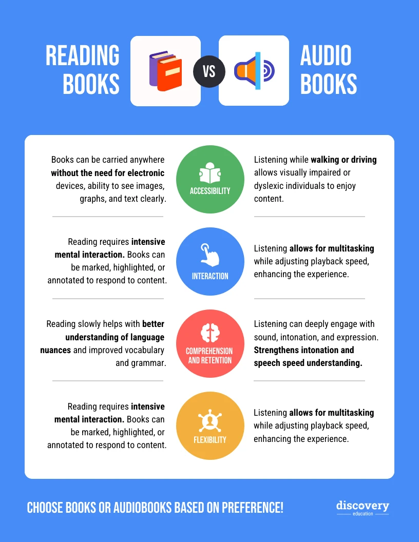 The Best Marketing Audiobooks at a Glance - contextual illustration