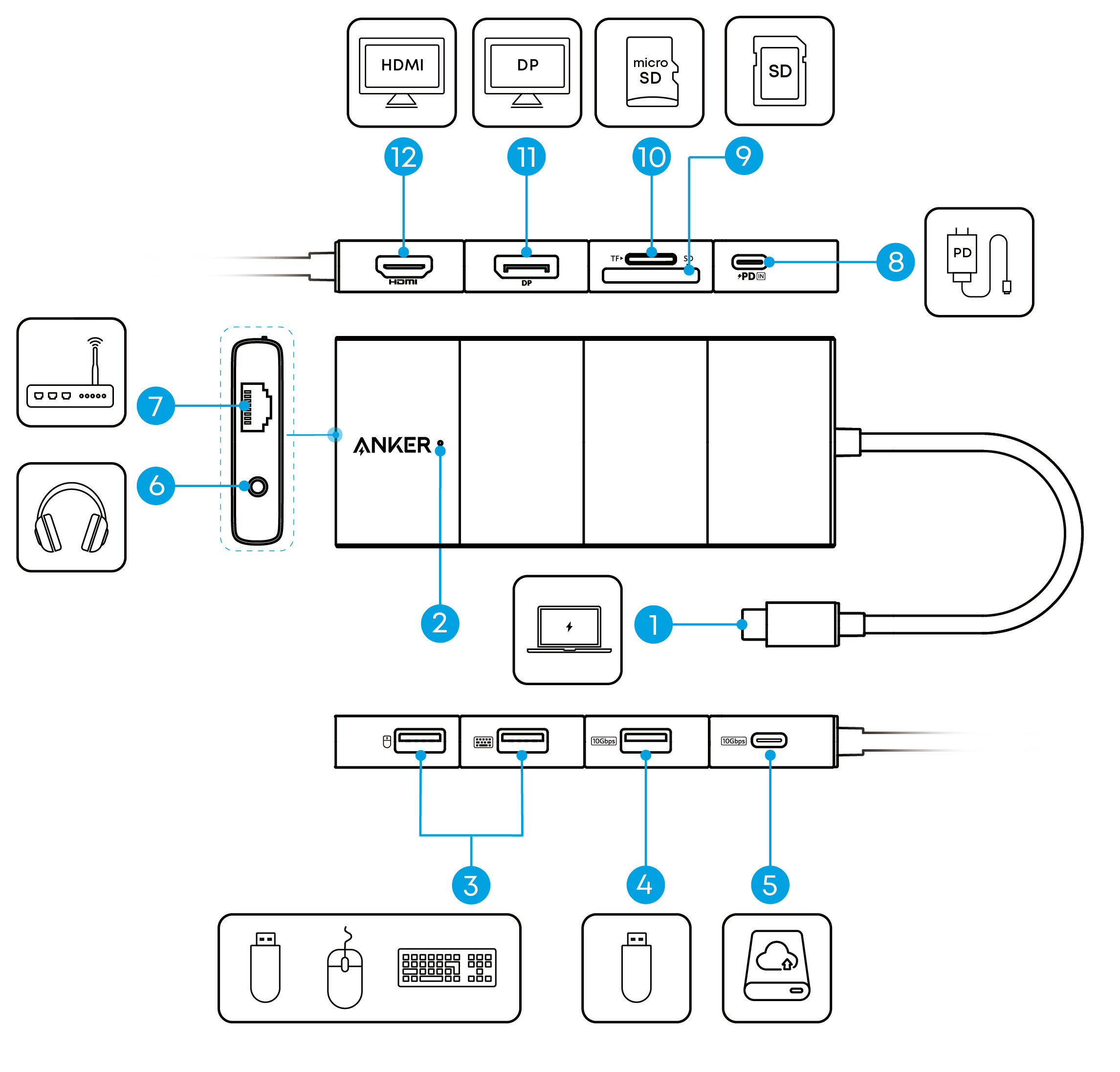 TL; DR - visual representation