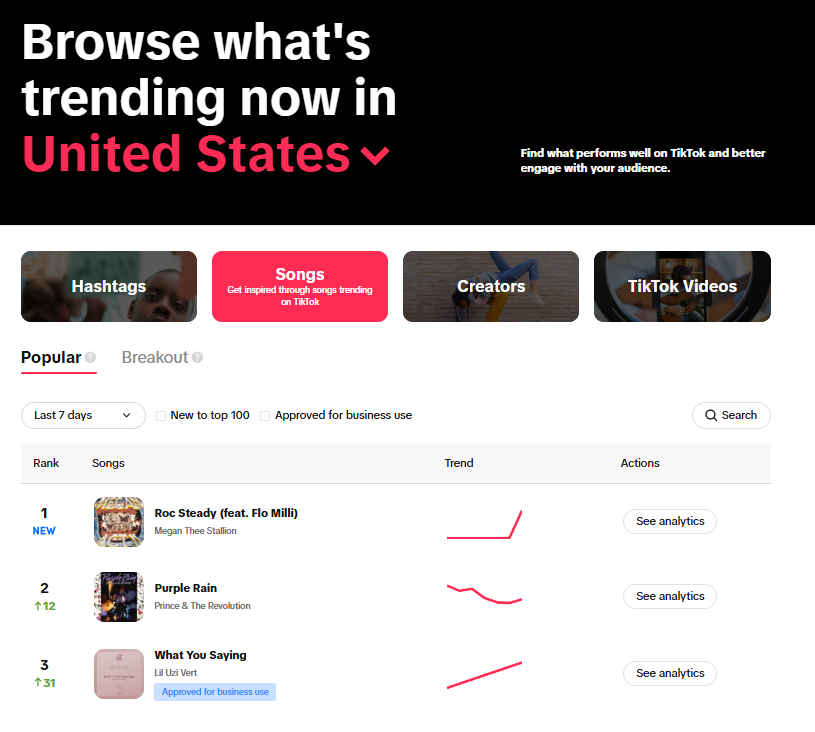 Common Mistakes Creators Make With Trending Sounds - visual representation