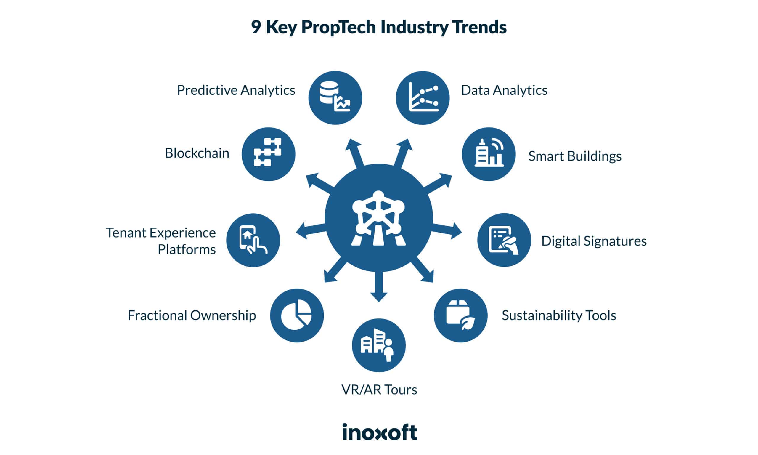 Financial Management for High-Growth Companies - visual representation