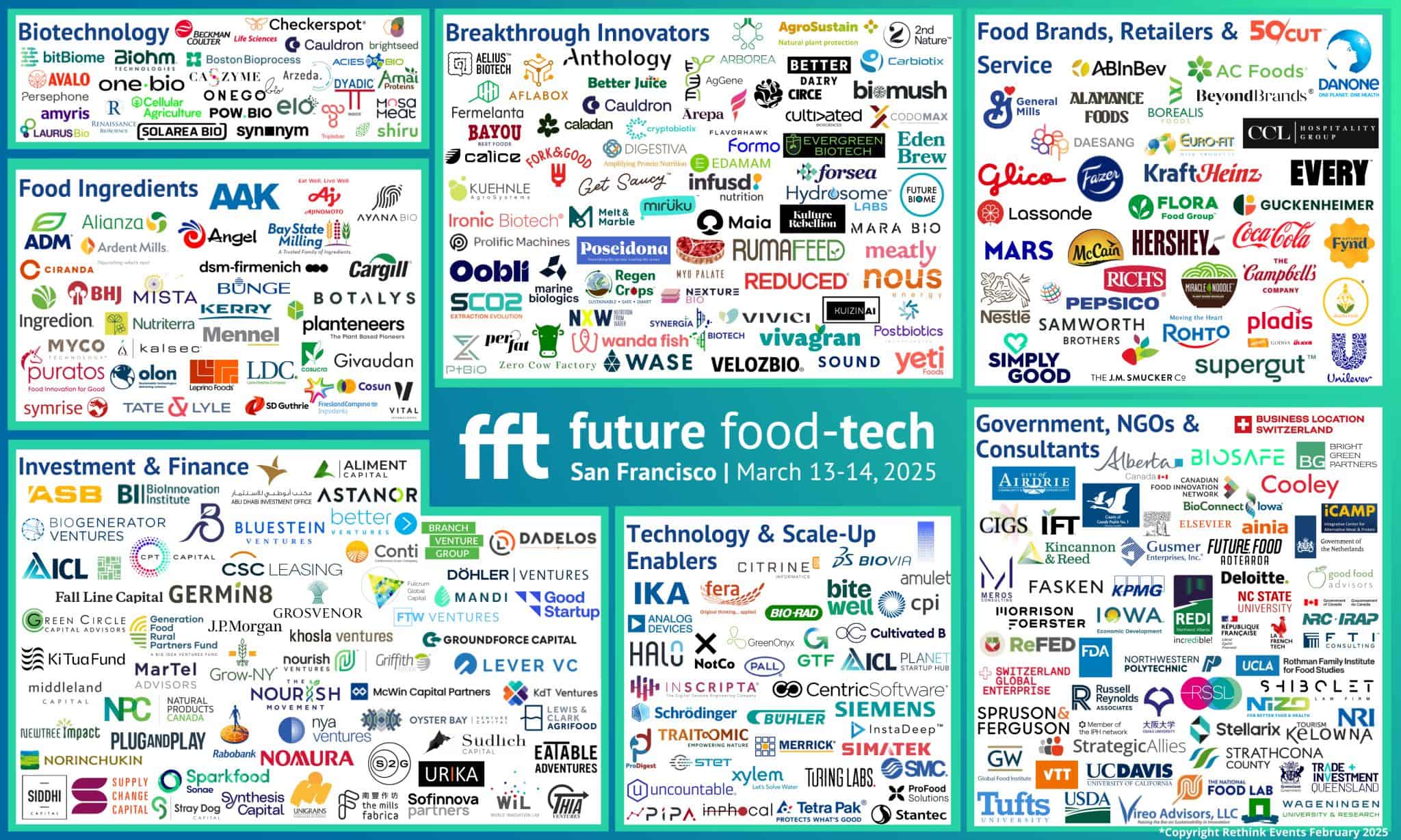 Investment Trends in Ag Tech and Food Tech - visual representation