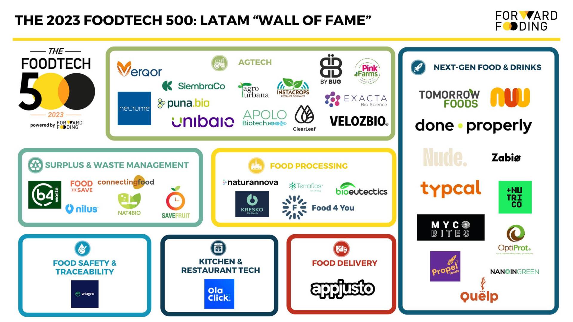 Final Thoughts - visual representation