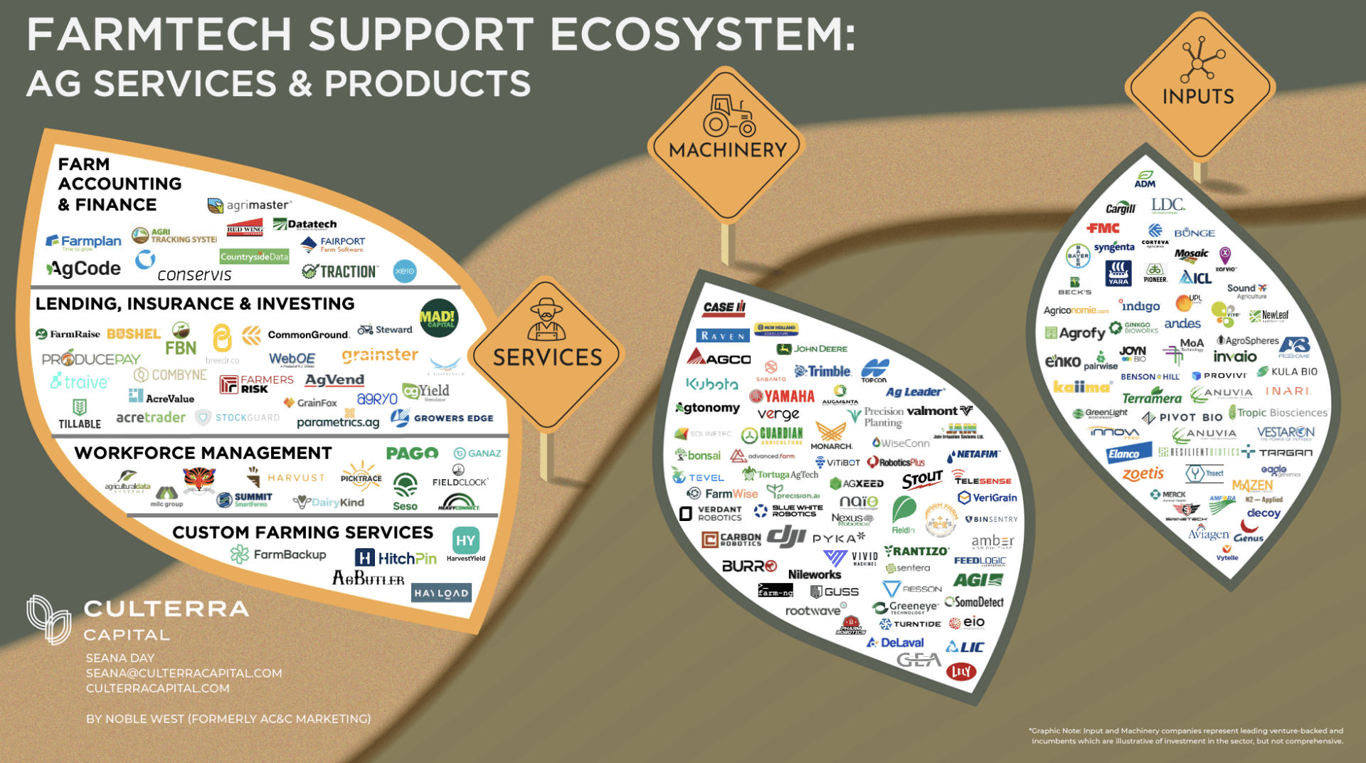 TL; DR - visual representation