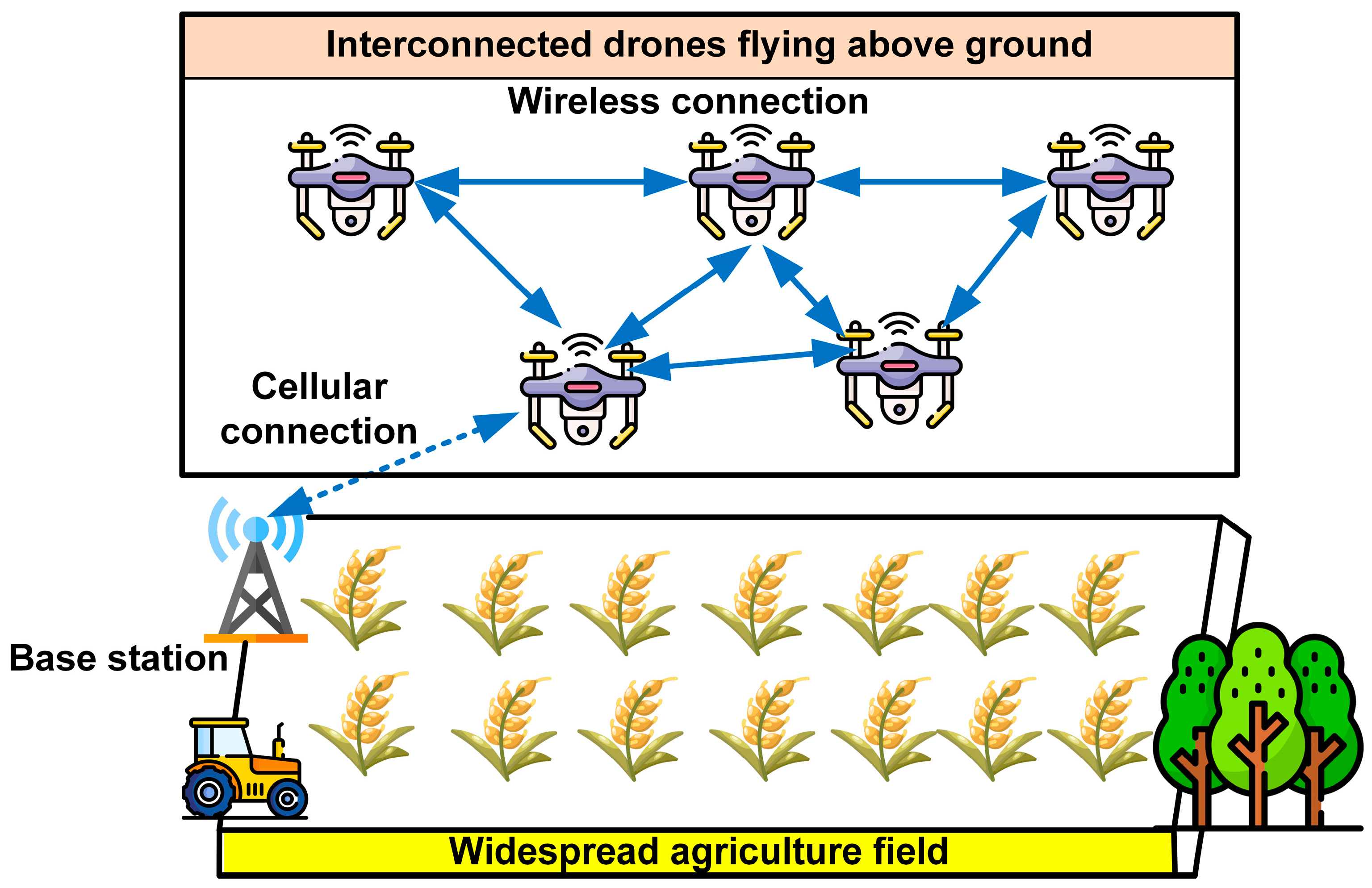 The Shift Toward AI-Powered Agriculture - contextual illustration