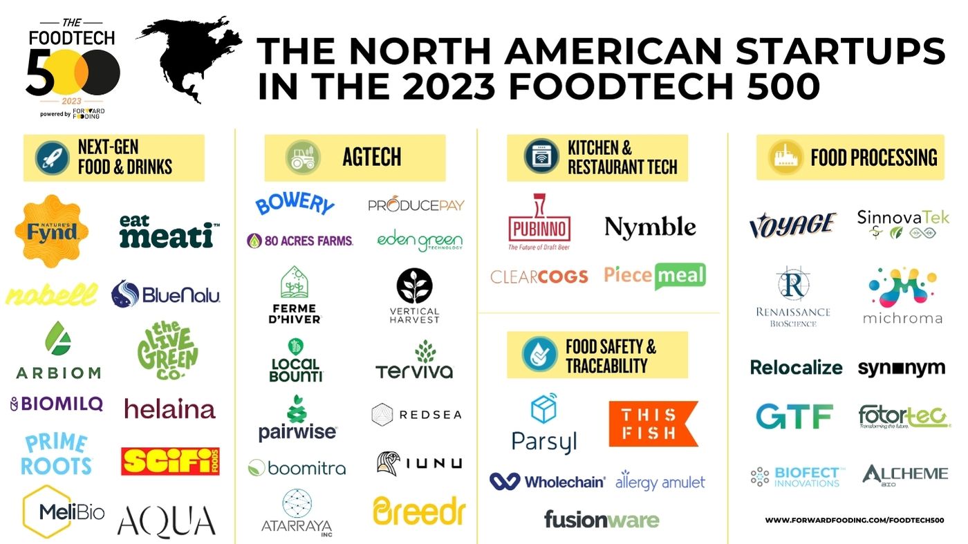 Plant Health Diagnostics and Precision Agriculture Inputs - visual representation