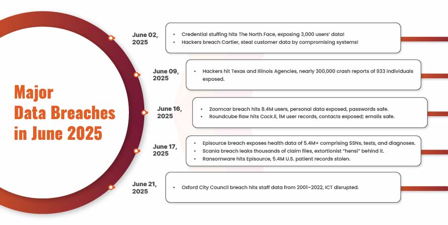 Real-World Impact Stories: Who Actually Gets Hurt - visual representation