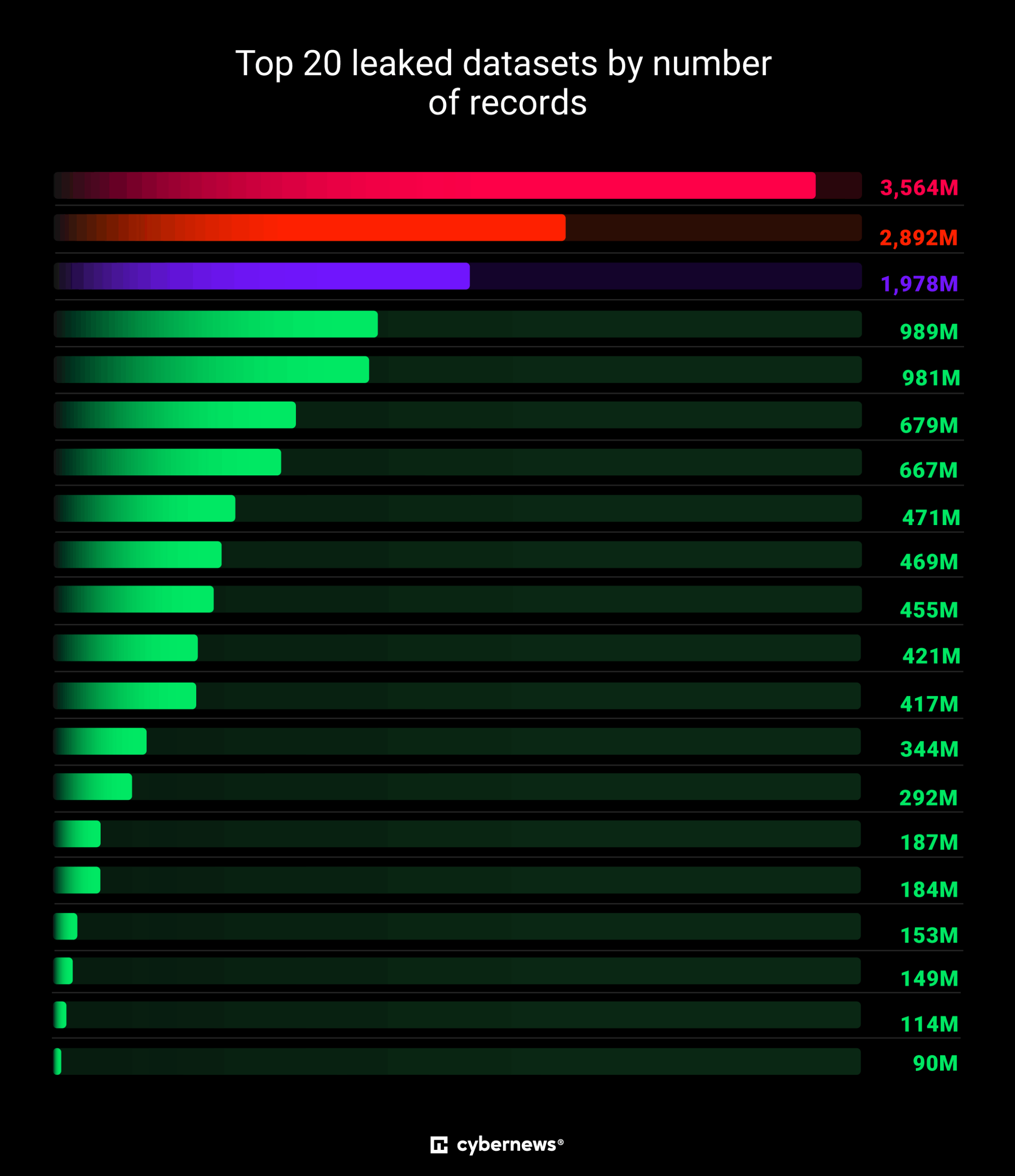 Industry Response and Lessons Learned - visual representation