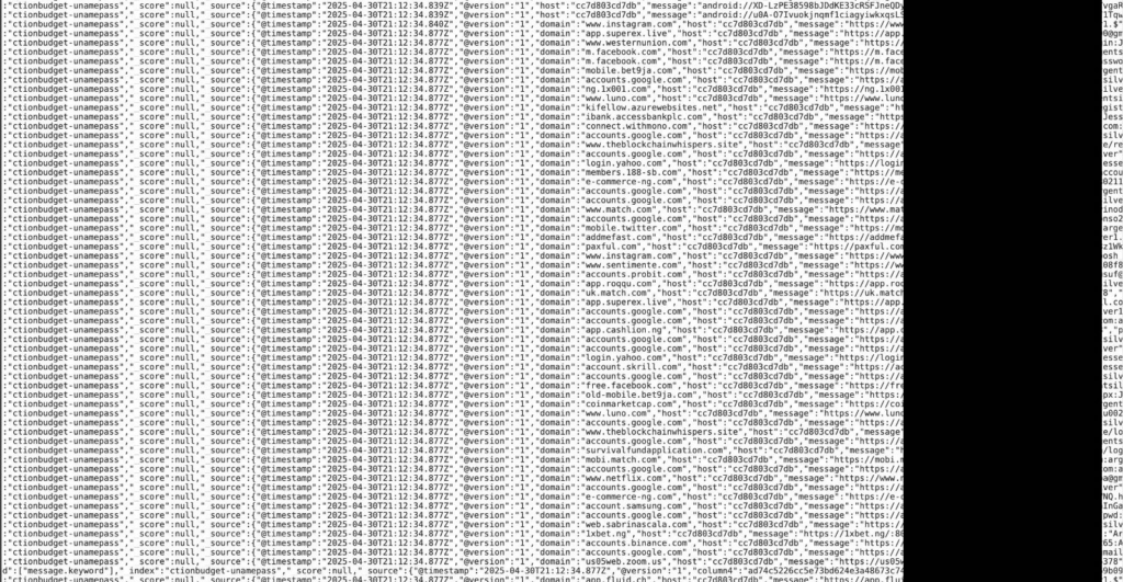 FAQ - visual representation