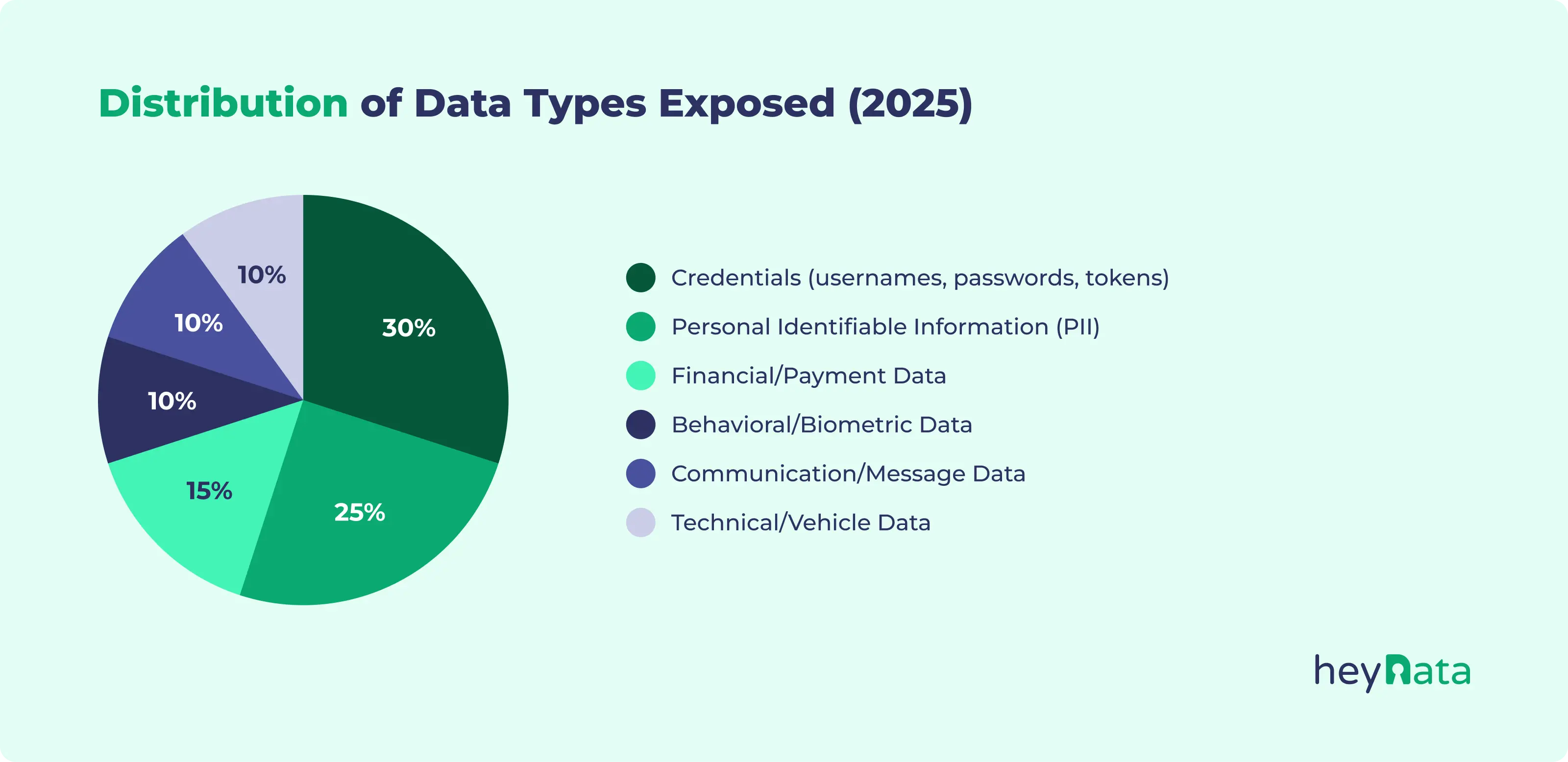 Breaking Down What Was Actually Exposed - contextual illustration