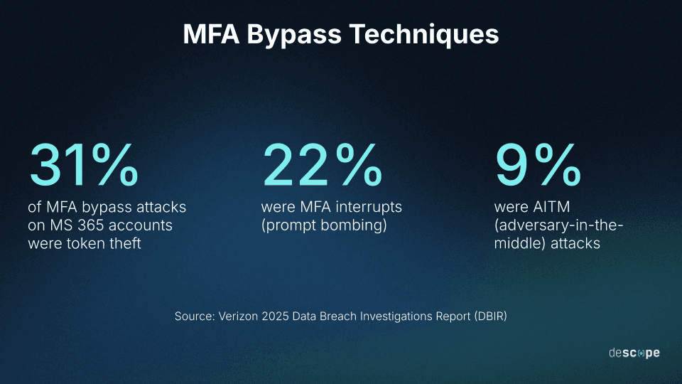 How This Happened: Root Causes and System Failures - visual representation