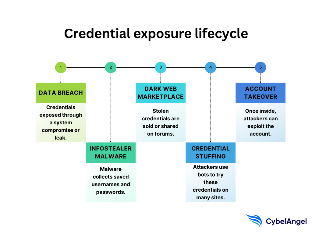 The Broader Cybersecurity Landscape Context - visual representation