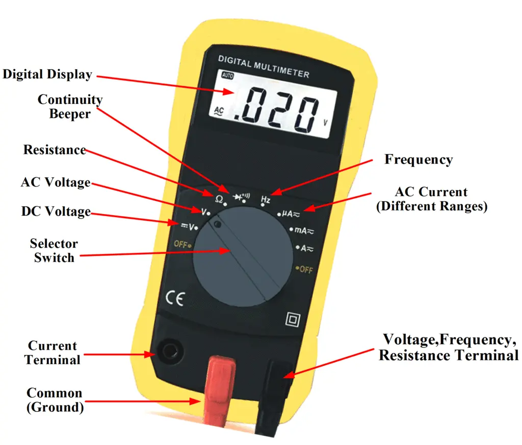 2. Smart Tape Measure - visual representation