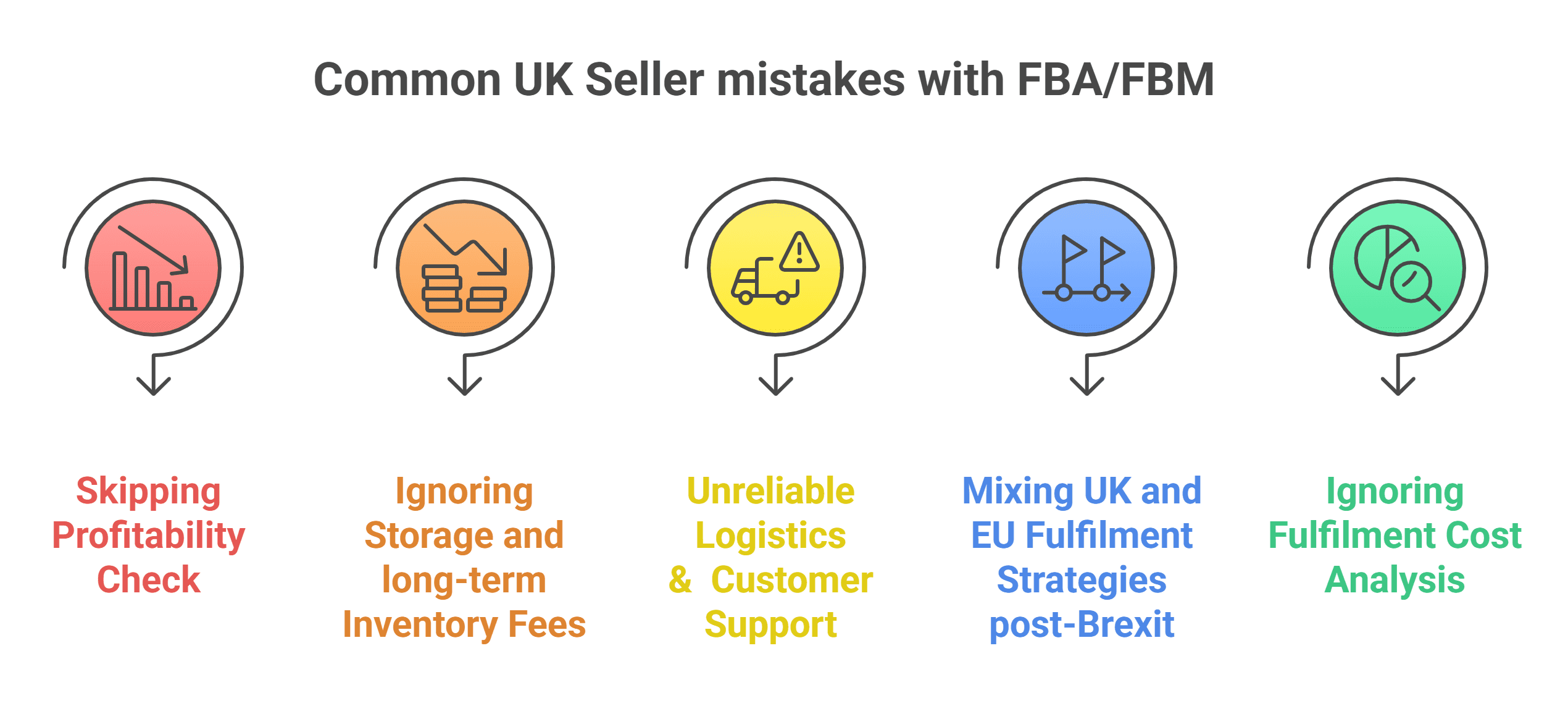 Pitfalls to Avoid - contextual illustration