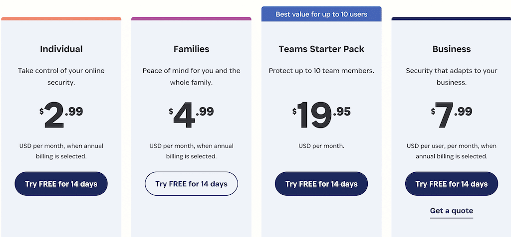 Understanding 1Password's Holiday Pricing Structure - visual representation