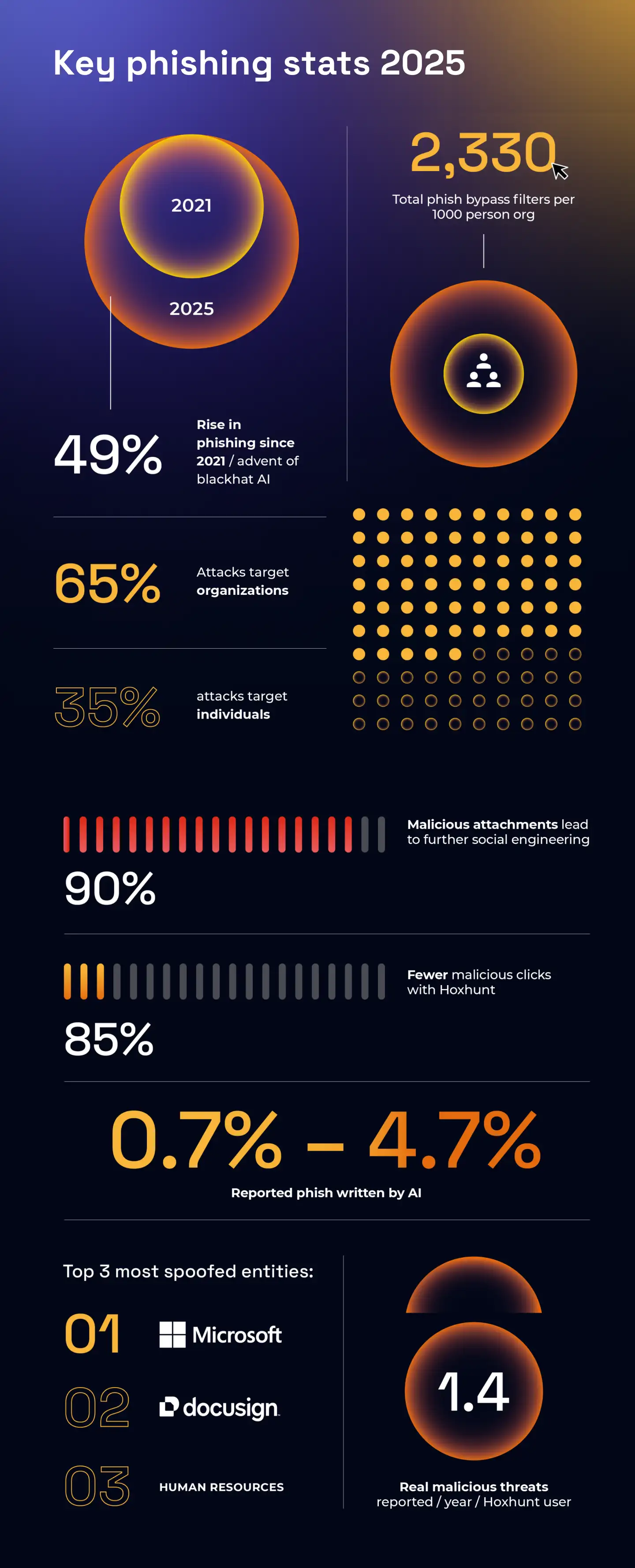 The Phishing Problem: Why URL Detection Matters Now - contextual illustration