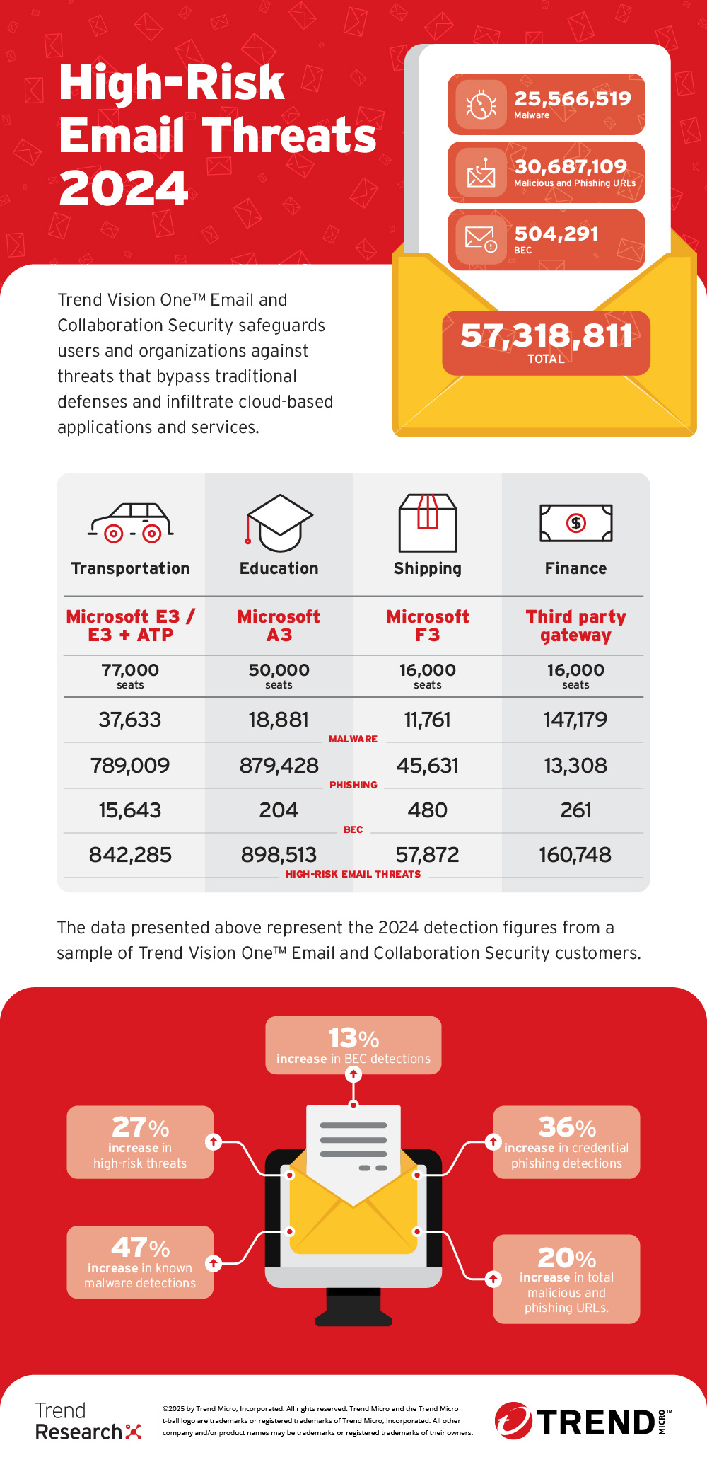 Real-World Phishing Attack Scenarios - visual representation