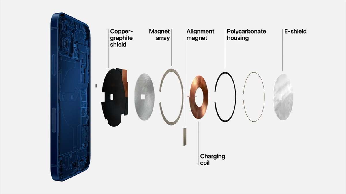 2. Universal Magnetic Adapters - visual representation