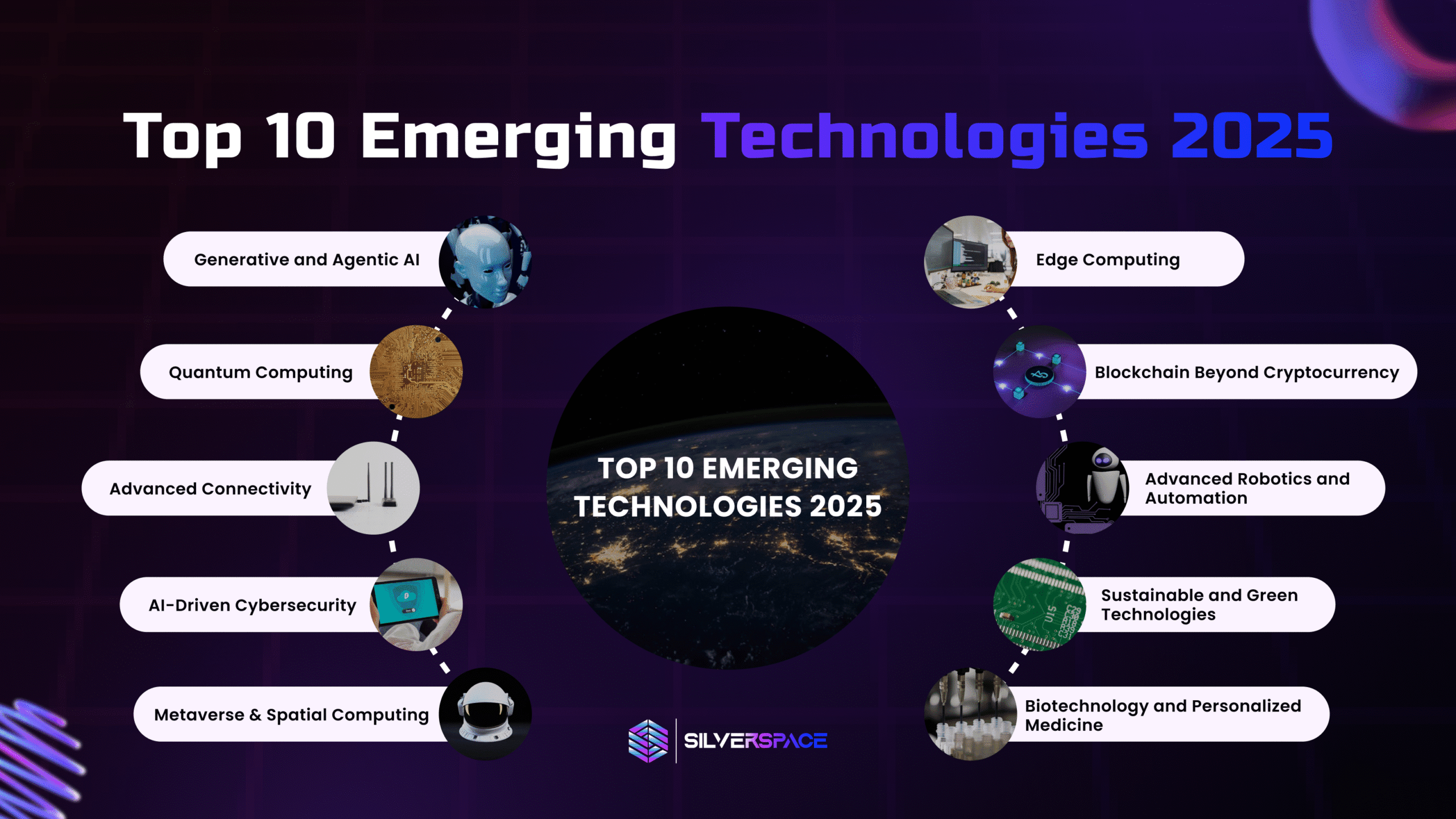 TL; DR - visual representation