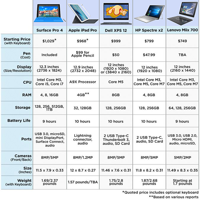 Alternatives & Comparisons - contextual illustration