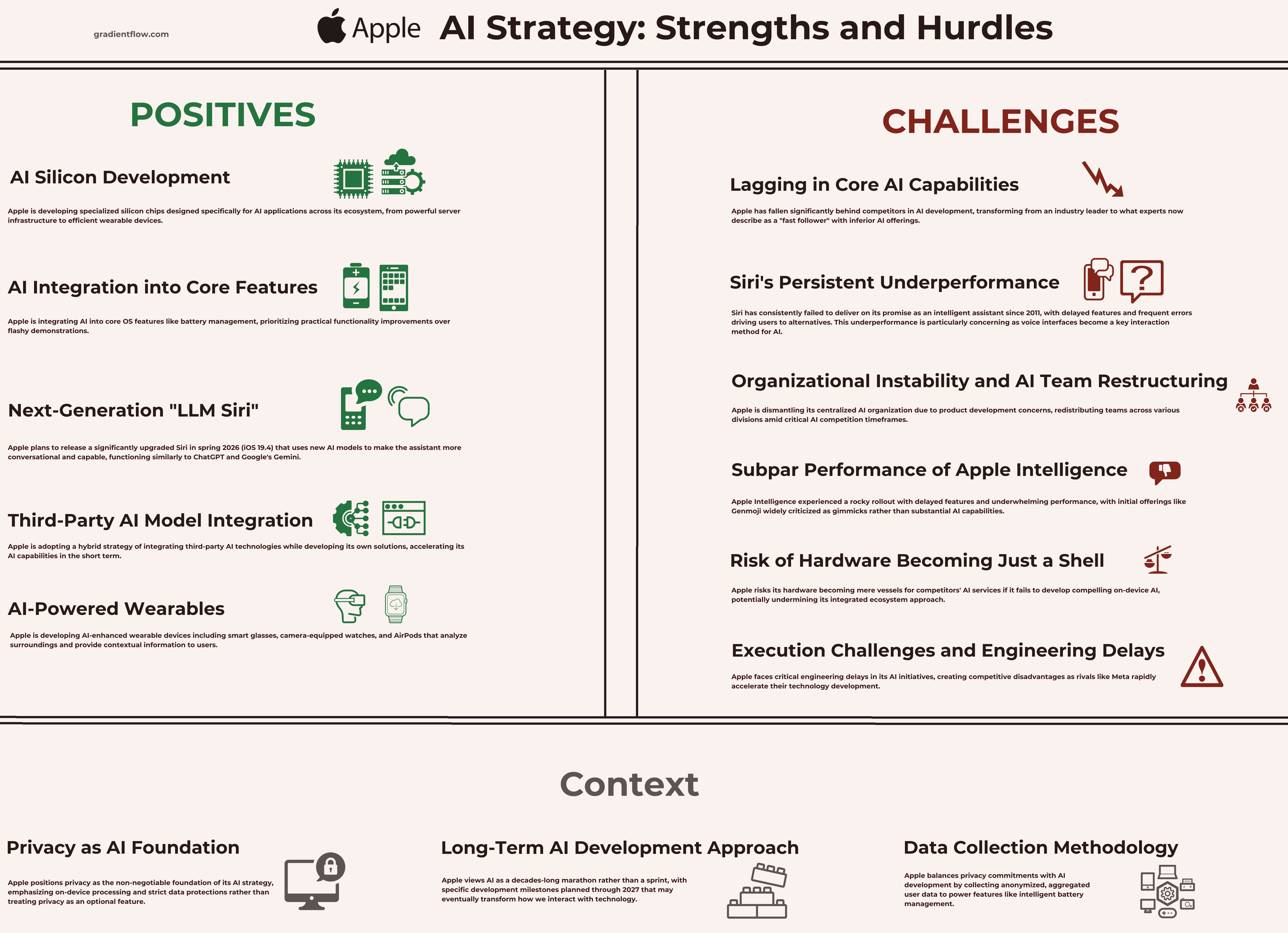 Pros and Cons of Apple's AI Strategy - contextual illustration