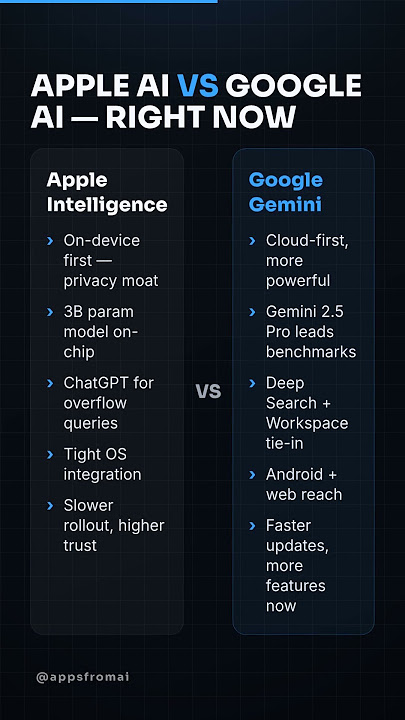 Alternatives and Comparisons - contextual illustration