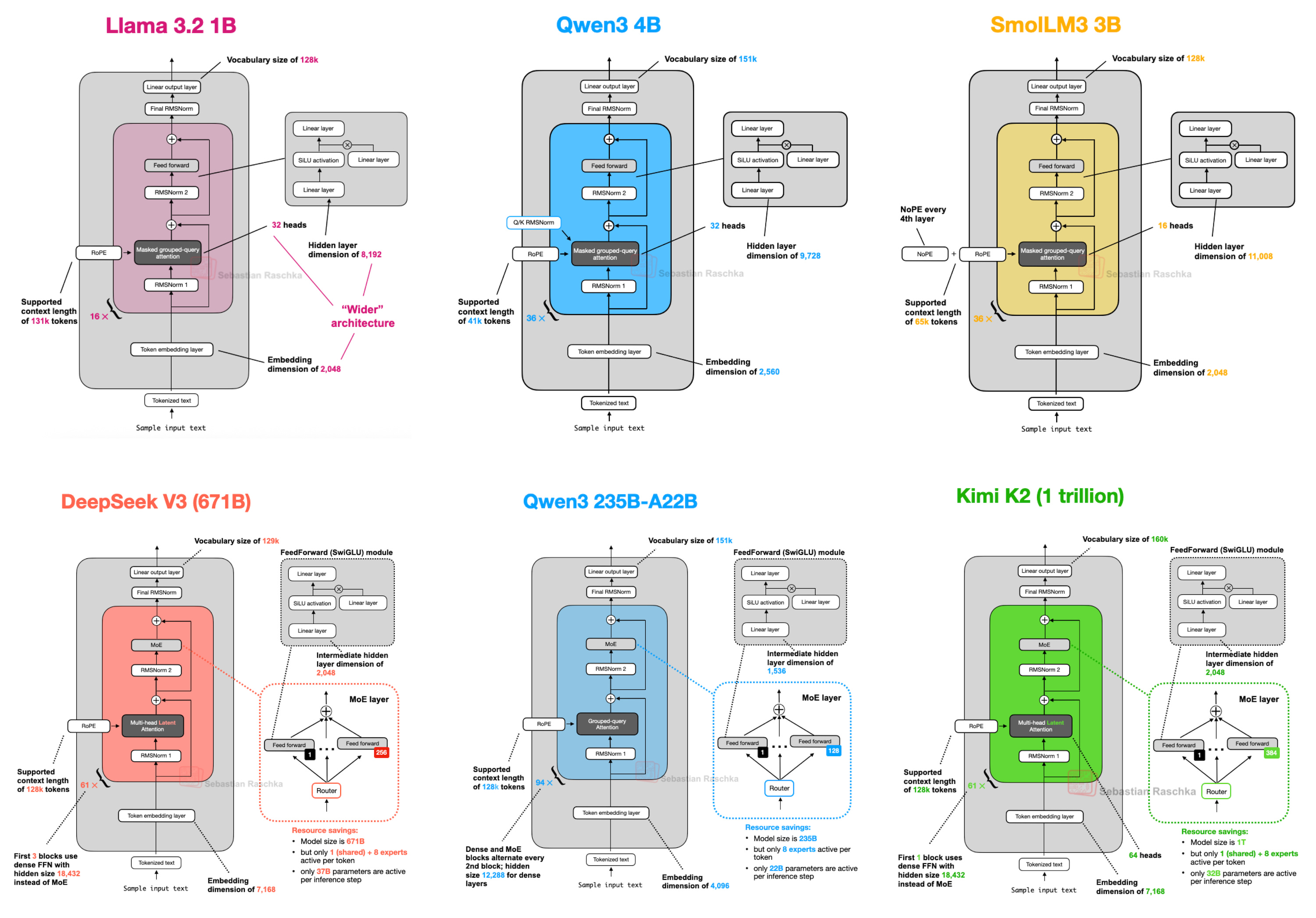 Use Cases for Kimi K3 - visual representation