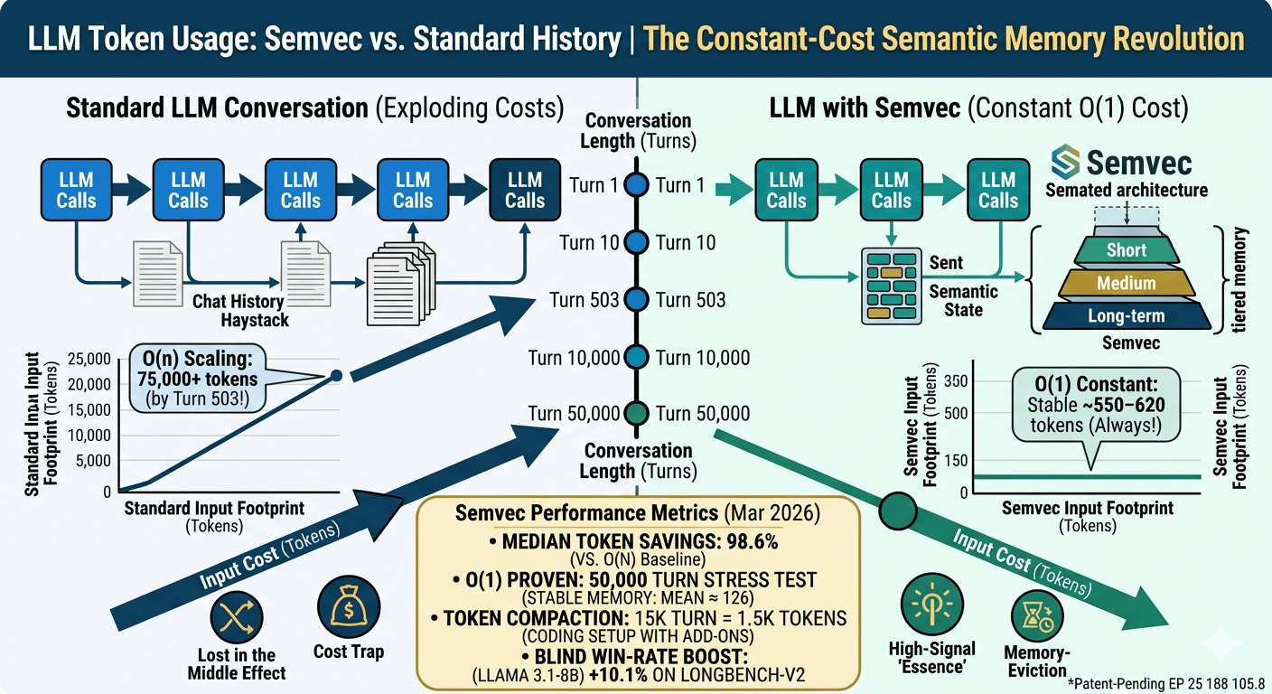 Pricing and Plans - visual representation