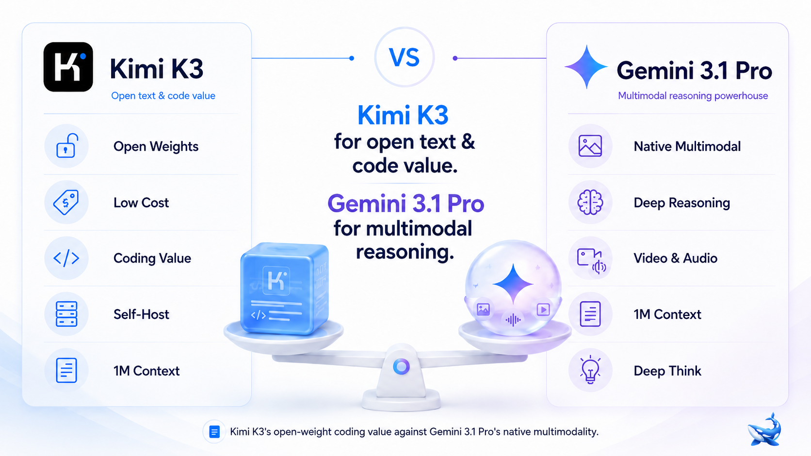 Pros and Cons of Kimi K3 - visual representation