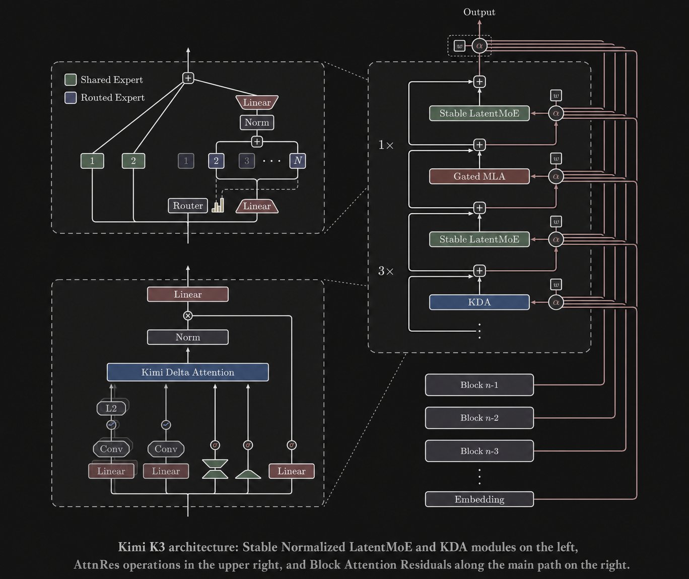 FAQ - visual representation