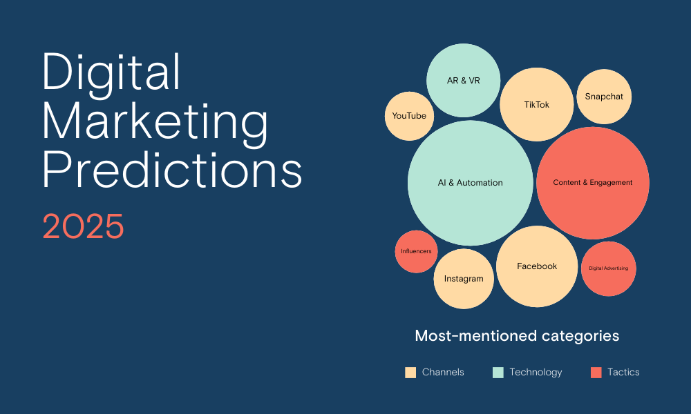 What to Watch for in 2026 and Beyond - visual representation