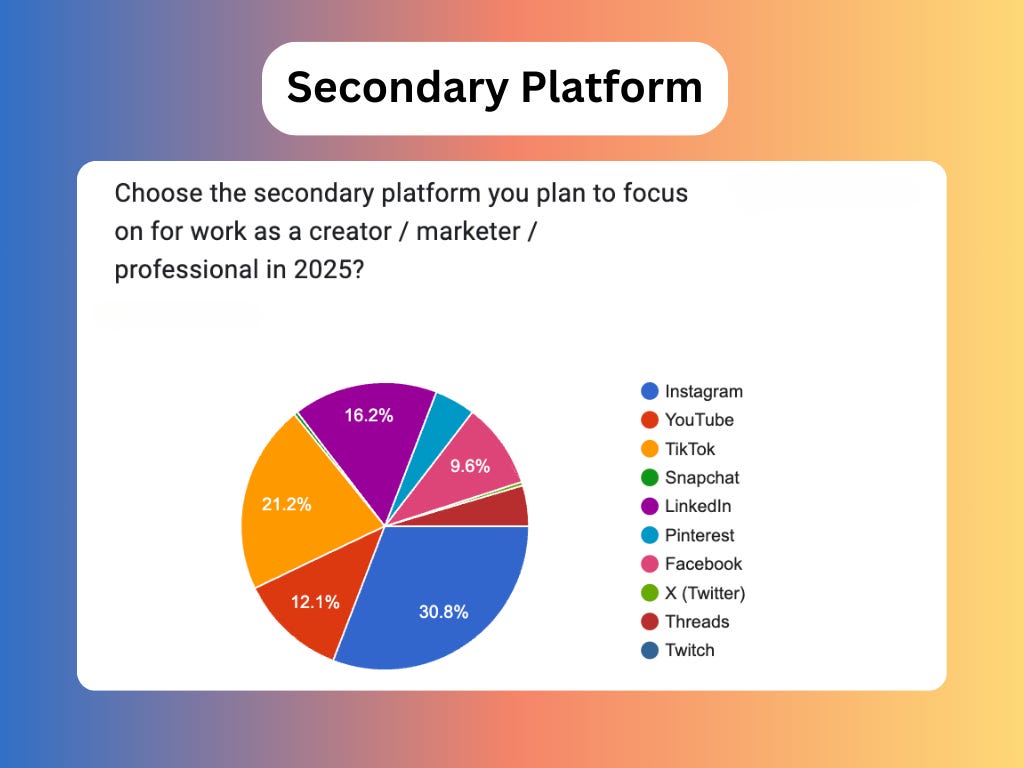 FAQ - visual representation