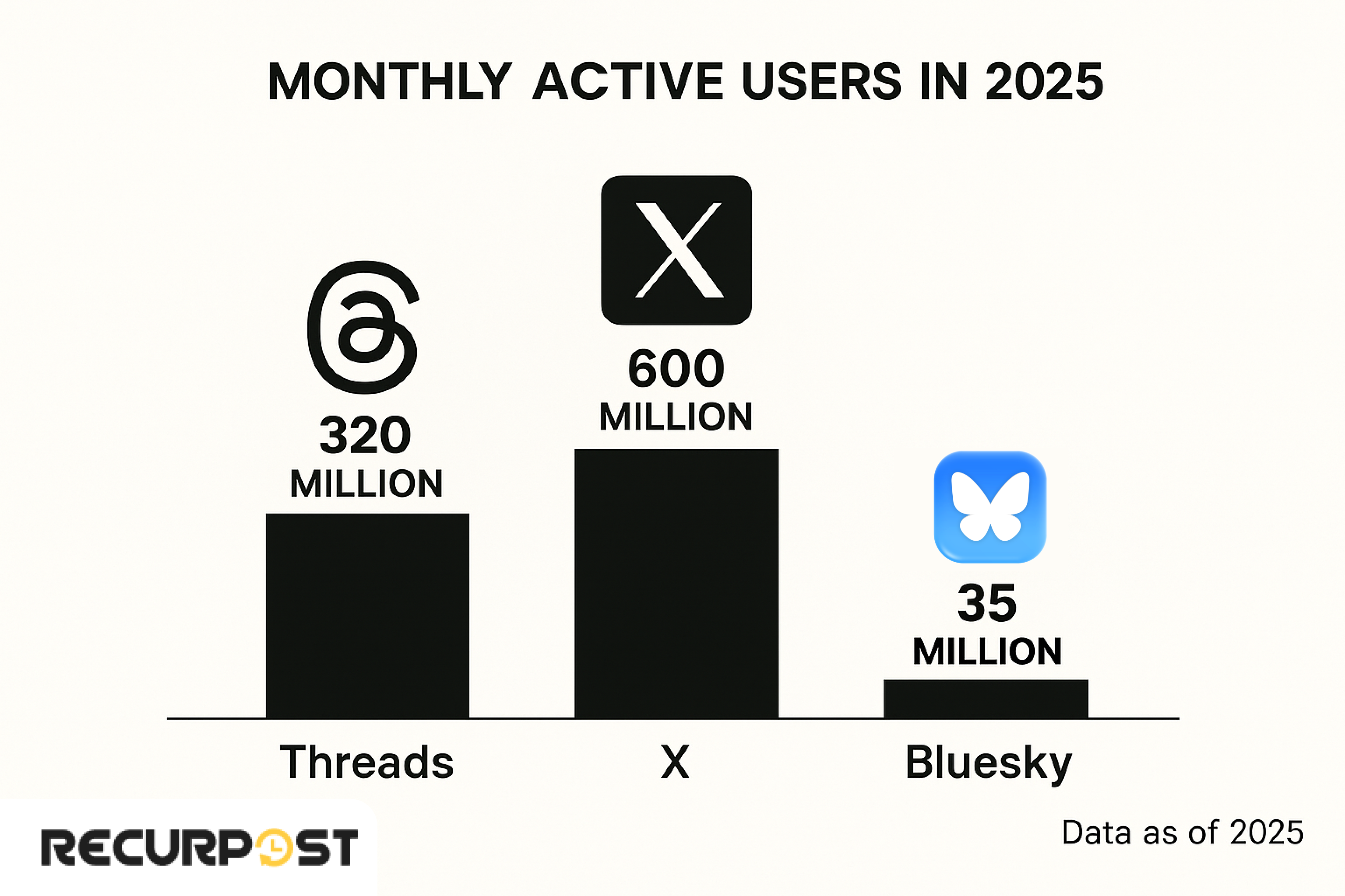 Prediction 6: The Creator Economy Moves Toward Sustainability and Consolidation - visual representation