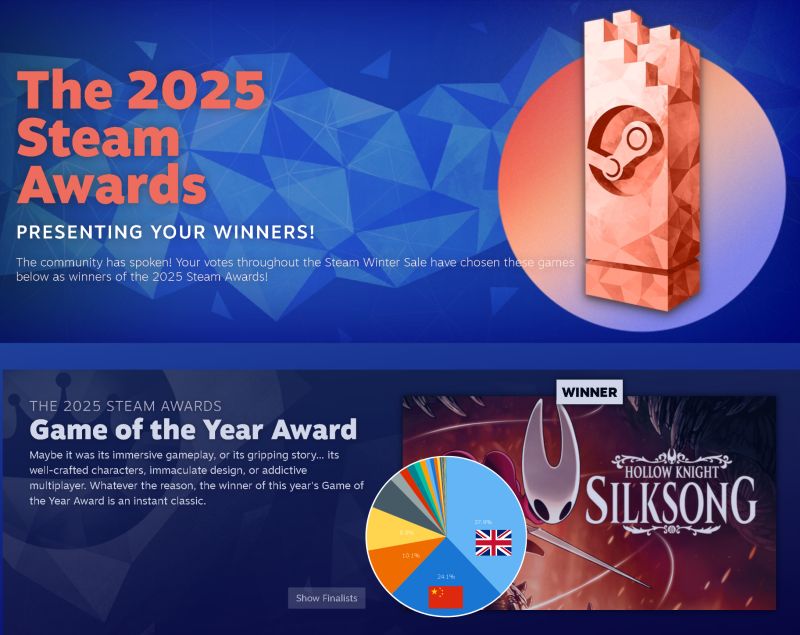 The Democracy of Player Voting: Why Steam Awards Matter - visual representation
