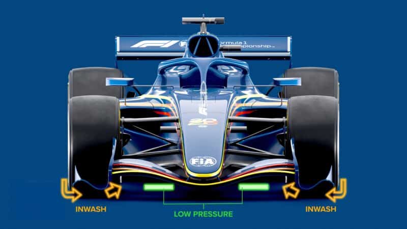 Car Design and Aerodynamics - visual representation